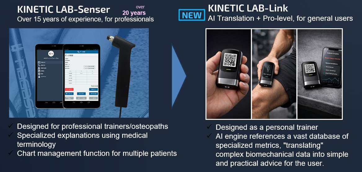Reliability実績イメージ