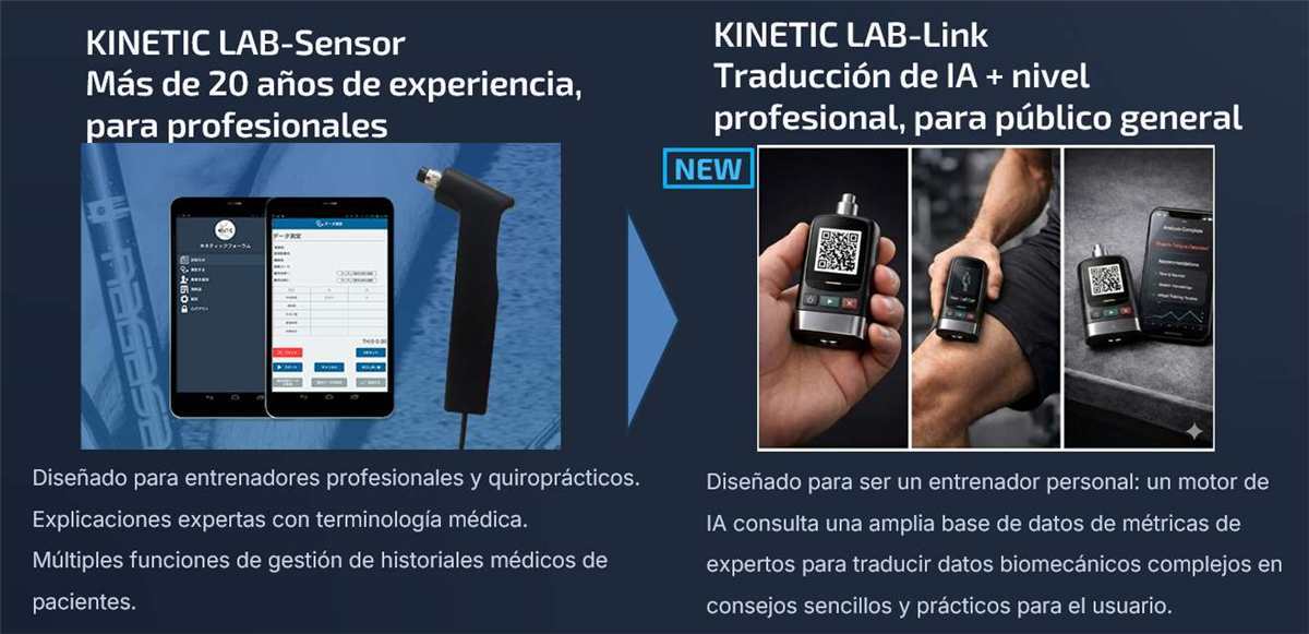 Reliability実績イメージ