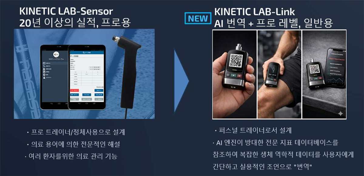 Reliability実績イメージ