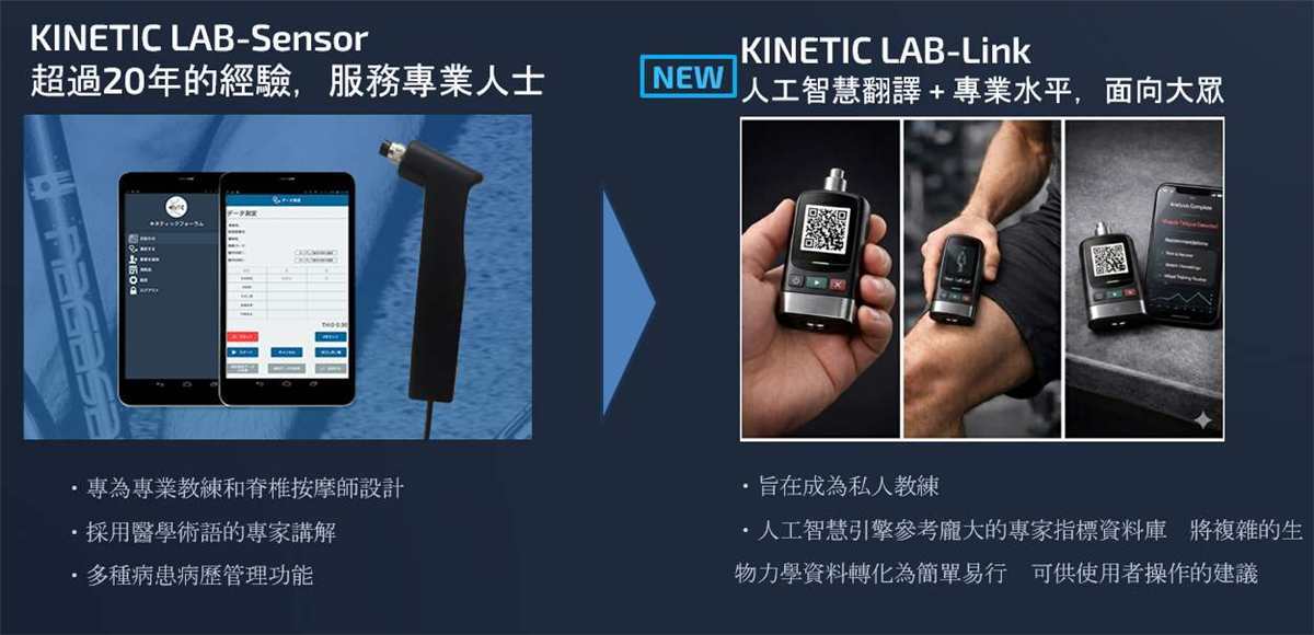 Reliability実績イメージ